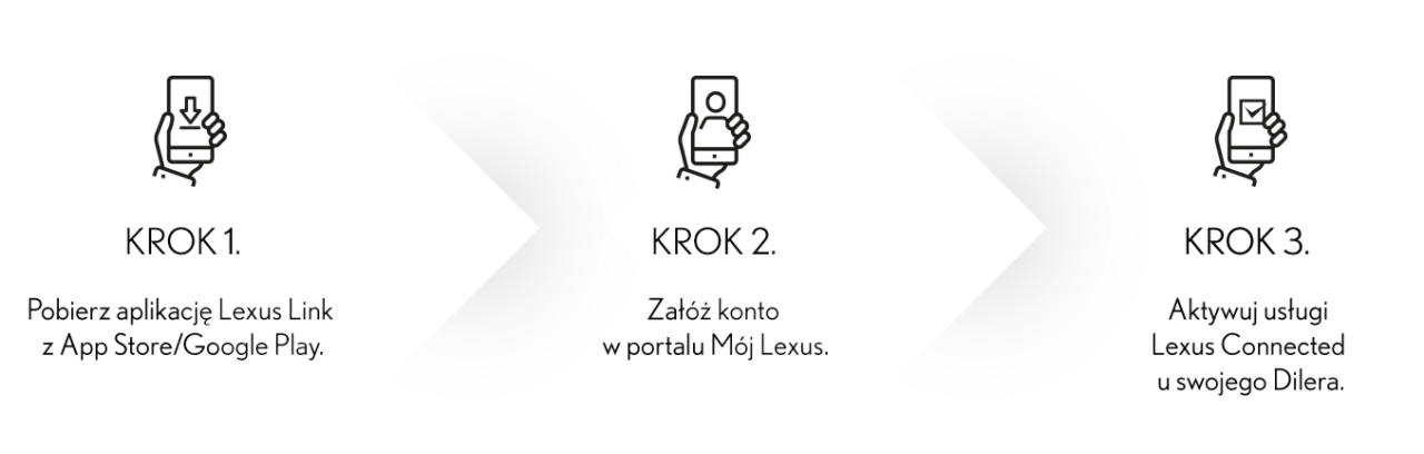 AKTYWUJ USŁUGI LEXUS CONNECTED W 3 PROSTYCH KROKACH